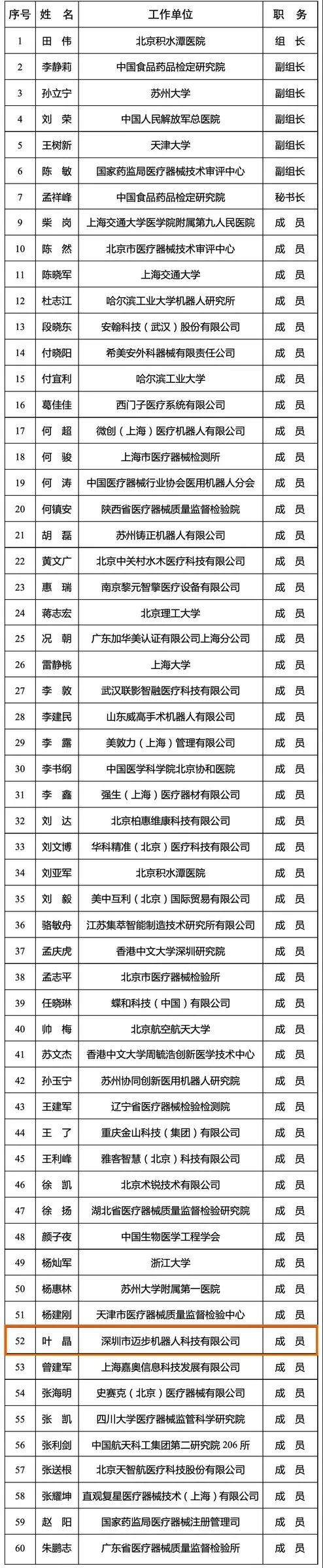 【迈步机器人】参与医用机器人标准化制定,助推医用机器人智能化发展
