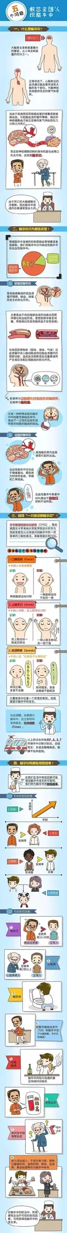 从急救到康复,图文详解脑卒中!