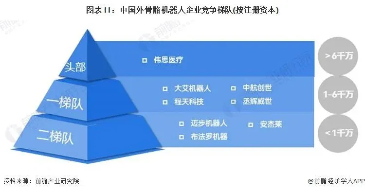 预见2023:《2023年中国外骨骼机器人行业全景图谱》(附市场规模、竞争格局和发展前景等)