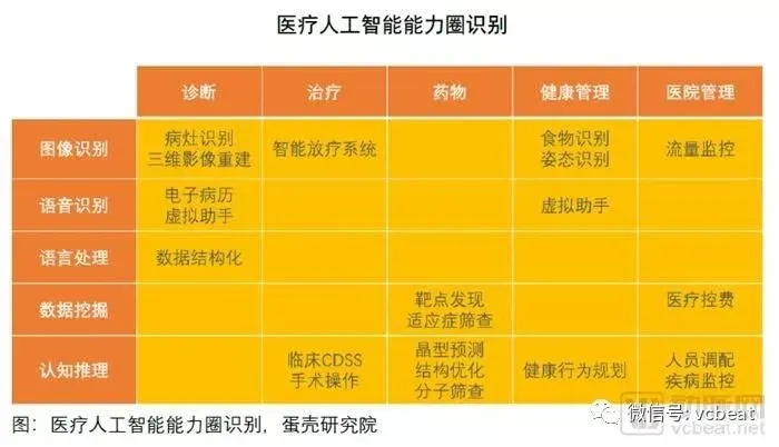 【行业前沿】2018医疗人工智能报告:调研60家国内医疗人工智能企业产品落地情况,第一代产品已成熟