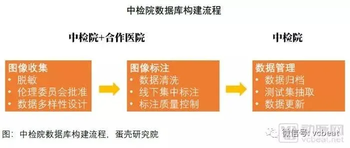 【行业前沿】2018医疗人工智能报告:调研60家国内医疗人工智能企业产品落地情况,第一代产品已成熟