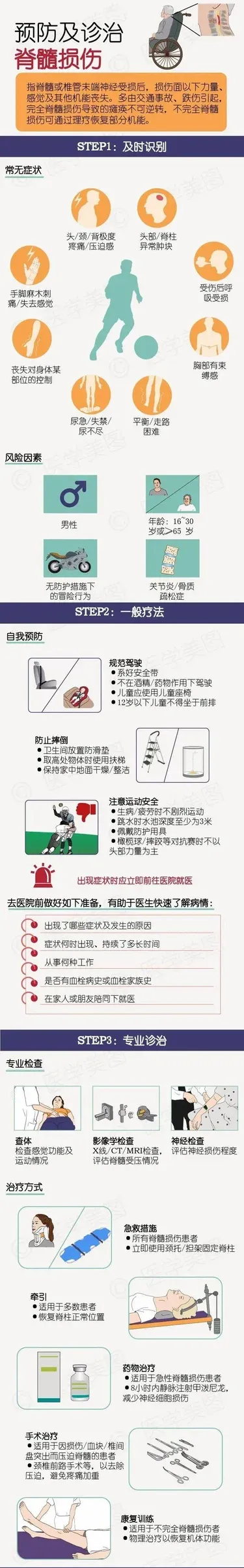 国际脊髓损伤日:穿上外骨骼机器人,站立行走不是梦