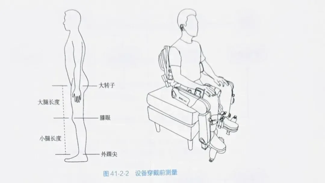 人卫出版《物理治疗技术操作规范》，康复机器人纳入康复治疗规范体系