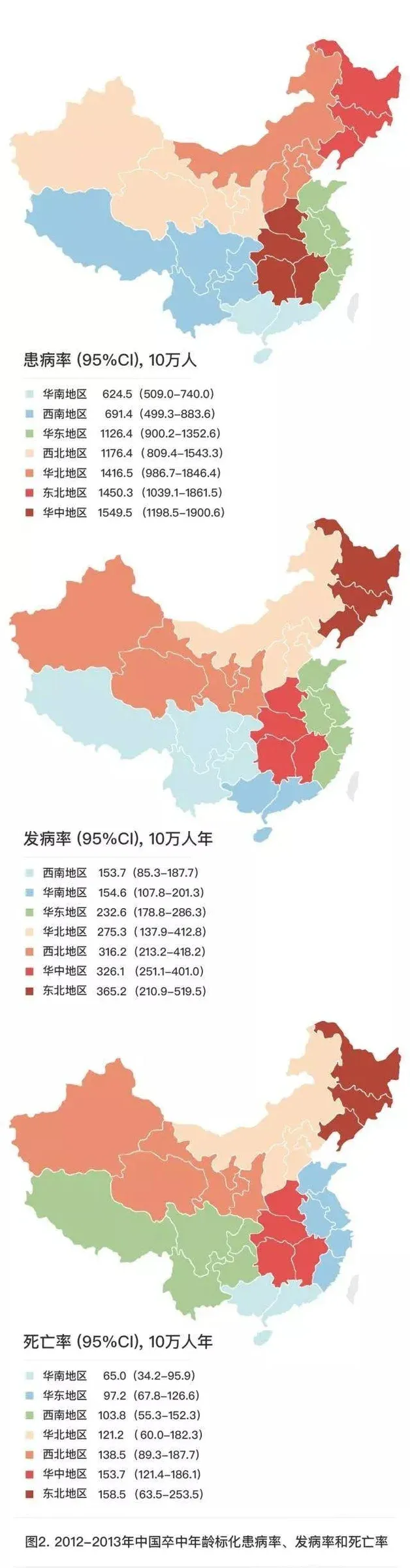 从急救到康复,图文详解脑卒中!