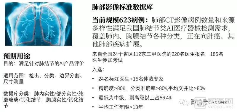 【行业前沿】2018医疗人工智能报告:调研60家国内医疗人工智能企业产品落地情况,第一代产品已成熟