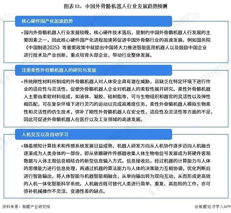 预见2023:《2023年中国外骨骼机器人行业全景图谱》(附市场规模、竞争格局和发展前景等)