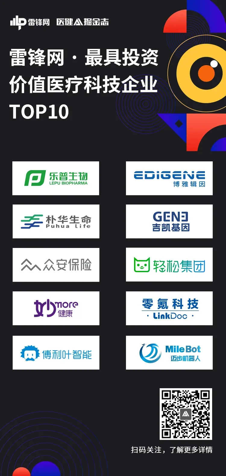 迈步机器人入选雷锋网「2020 最具投资价值医疗科技企业榜单」，硬核实力再获认可！