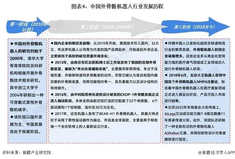 预见2023:《2023年中国外骨骼机器人行业全景图谱》(附市场规模、竞争格局和发展前景等)
